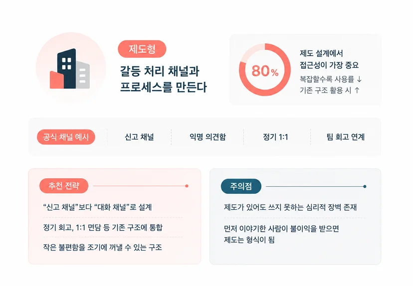 부서간 갈등 해결방안 세 번째 제도적인 부분을 개선한다