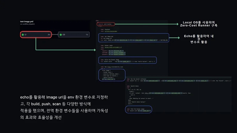 AWSome 프로젝트 CI/CD 파이프라인 환경 변수 및 빌드 구성