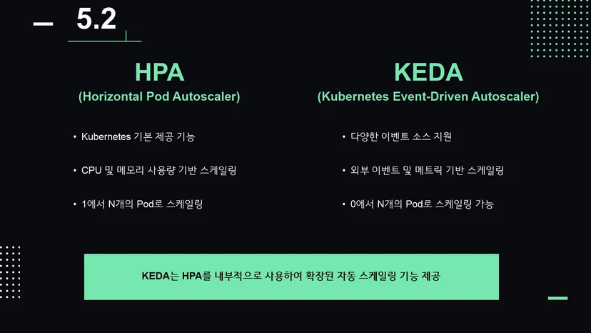 AWSome 프로젝트 HPA와 KEDA 오토스케일링 방식 비교