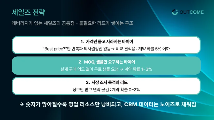 확인 조건 : 레버리지가 없는 세일즈의 공통점 