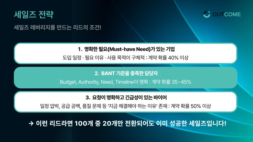 확인 조건2 : 세일즈 레버리지를 만드는 리드인지 확인하기