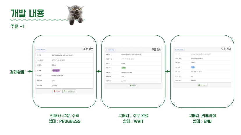 구해조 집사 주문 확인 기능 — 단계별 주문 상태 관리 화면