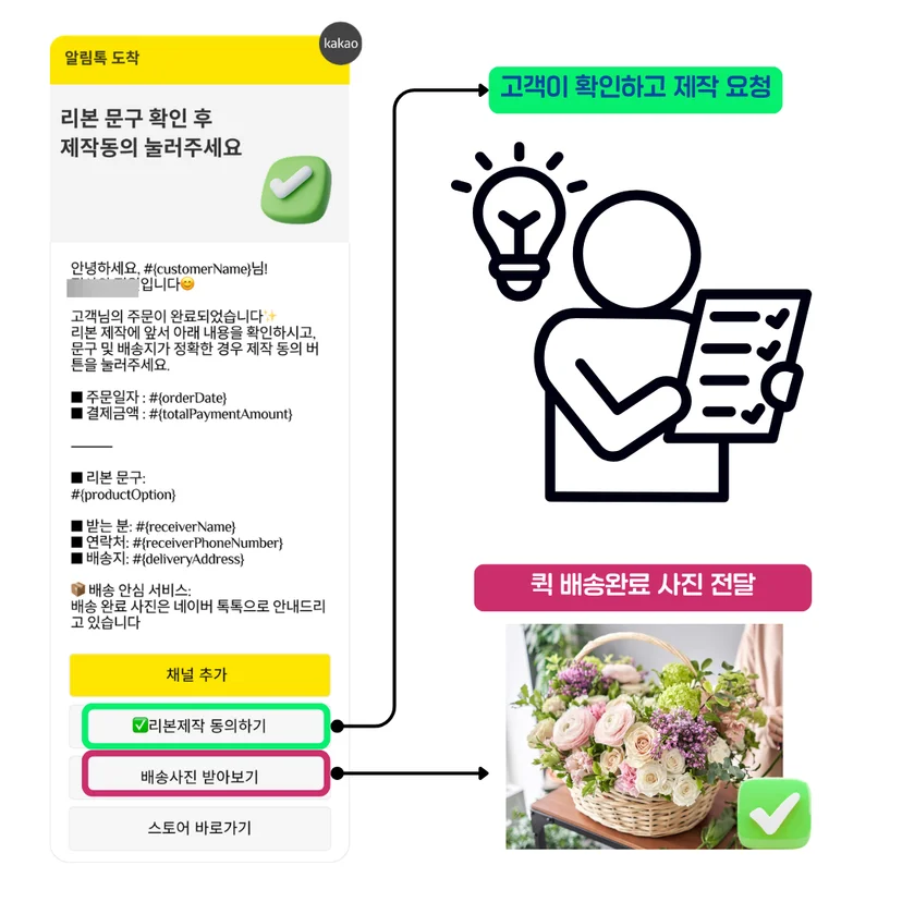 꽃 화환 업체 알림톡