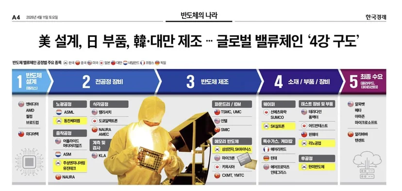 반도체 밸류체인 공정