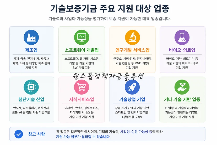 기술보증기금 주요 지원 대상 업종