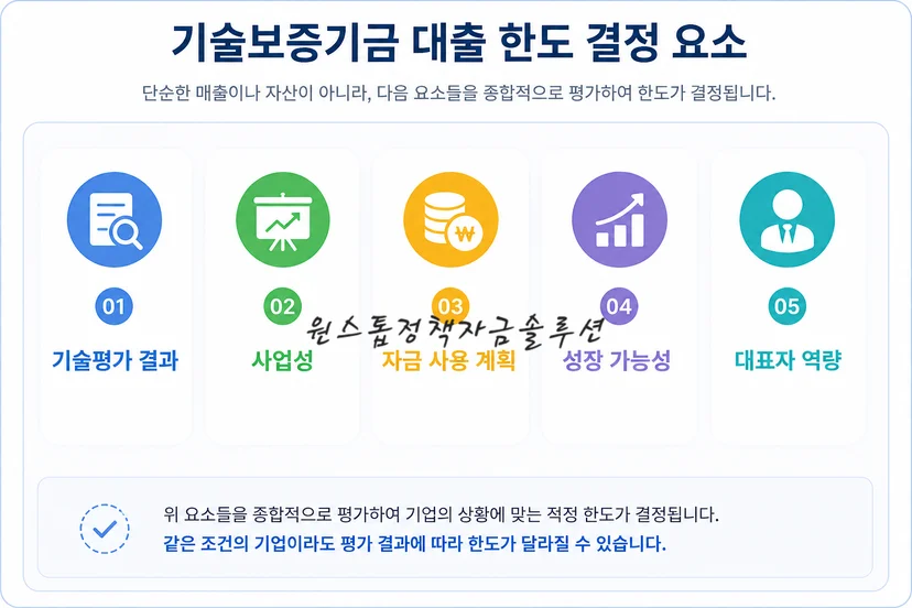 기술보증기금 대출 한도 결정 요소
