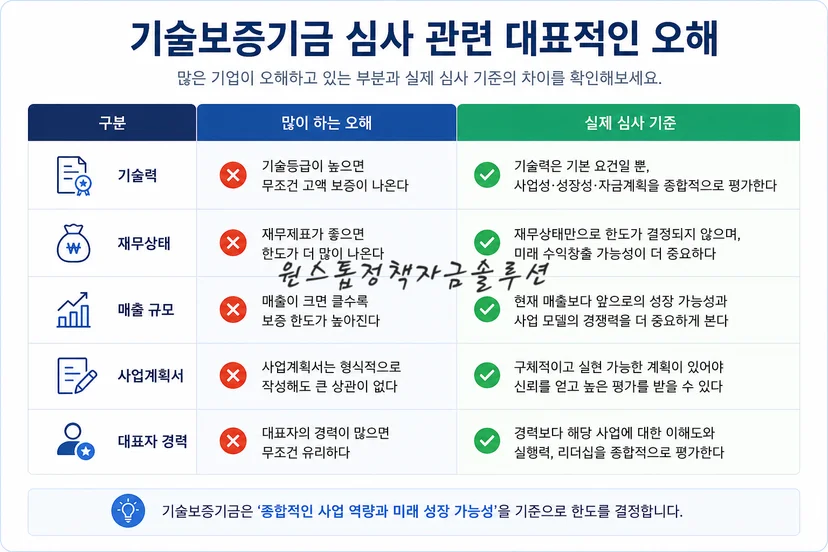 기술보증기금 대출 심사 관련 대표적인 오해