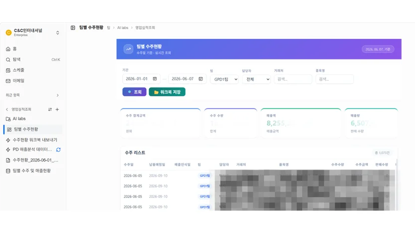 Gridie로 구축한 C&C인터내셔널 팀별 수주현황 실시간 대시보드 화면 — 기간·팀·거래처별 수주 합계금액, 수주 수량, 매출액을 한눈에 조회하고 엑셀 워크북으로 내보내는 영업실적 분석 화면