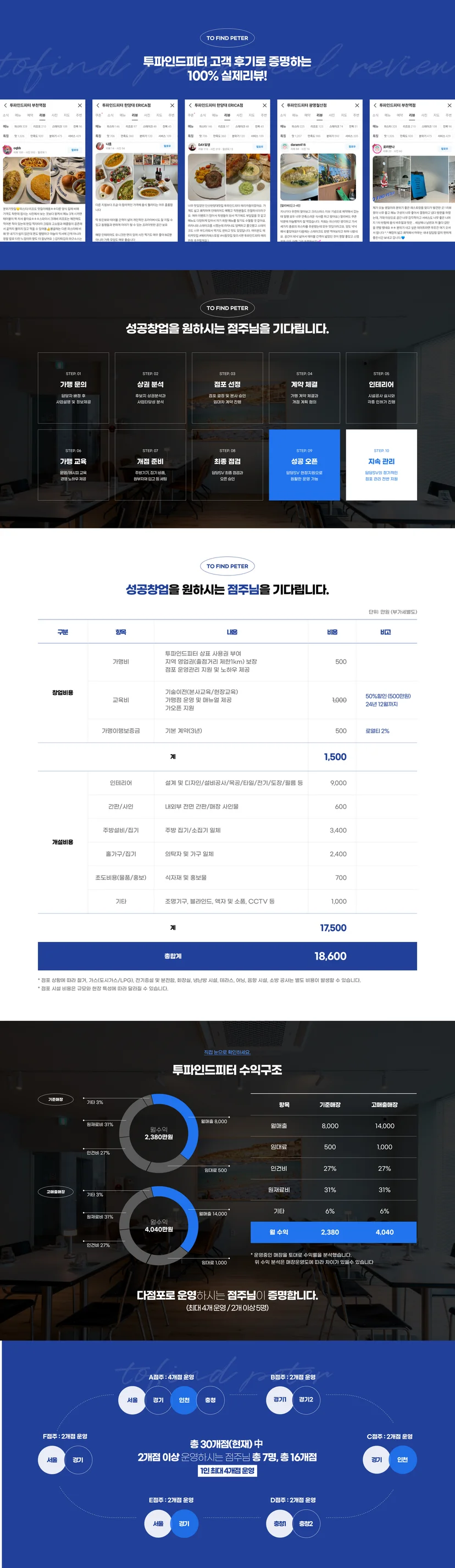 투파인드피터 랜딩페이지 이미지2