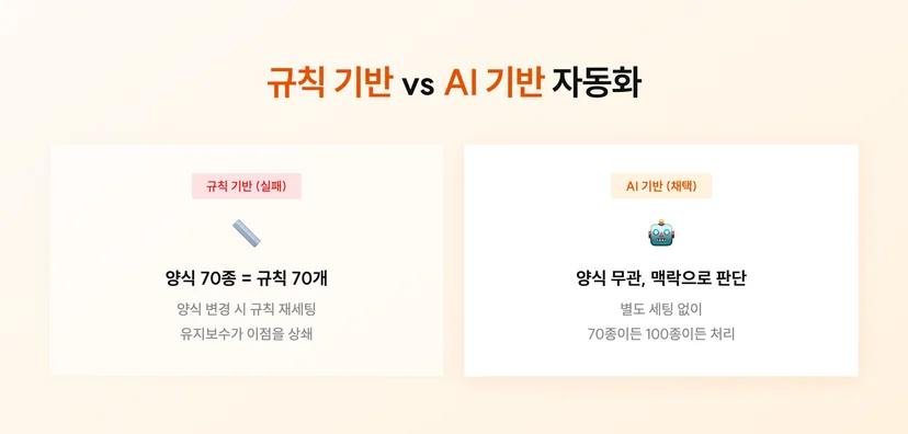 AI 기반 발주서 자동화가 규칙 기반 발주서 자동화와 다른 점