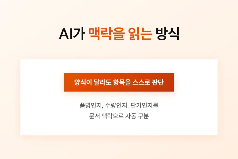 AI 발주서 자동화가 맥락을 읽어 문서를 정리하는 방식