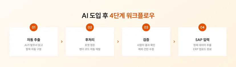 Suzano가 AI 기반 발주서 자동화를 도입한 이후 바뀐 업무 방식