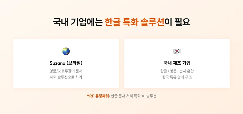 AI 발주서 자동화를 할 때 국내 기업은 한국 특화 솔루션이 필요한 이유