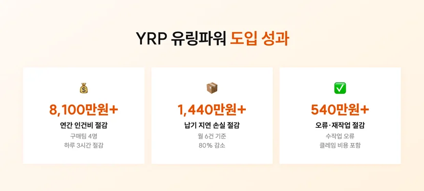 YRP 유링파워를 도입한 기업에서 확인된 업무 효율성 개선 효과