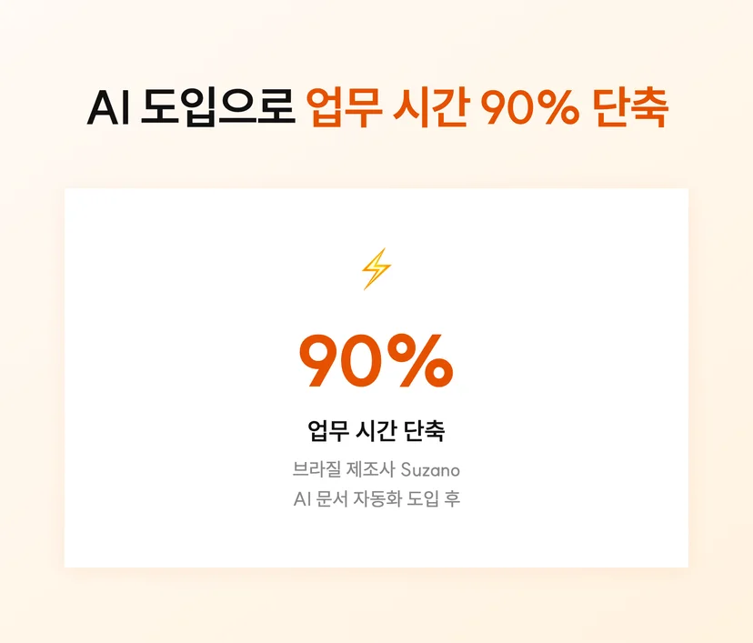 AI 도입으로 업무 시간을 90% 단축할 수 있는 방법
