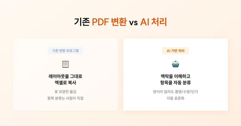 기존 견적서 PDF 변환 방식과 AI 처리 방식 비교