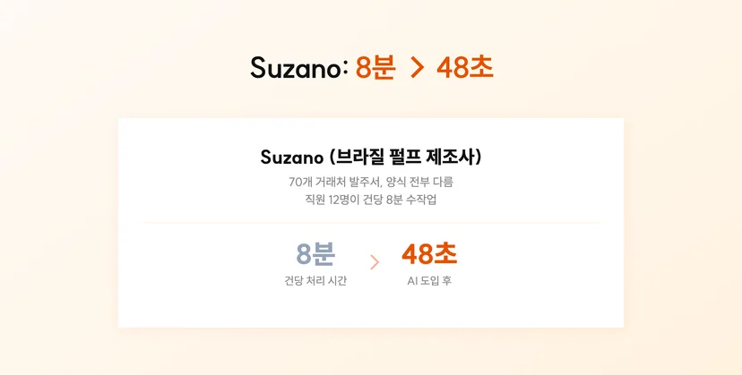 거래처 발주서 양식 정리 시간을 90% 줄인 브라질 제조사 Suzano