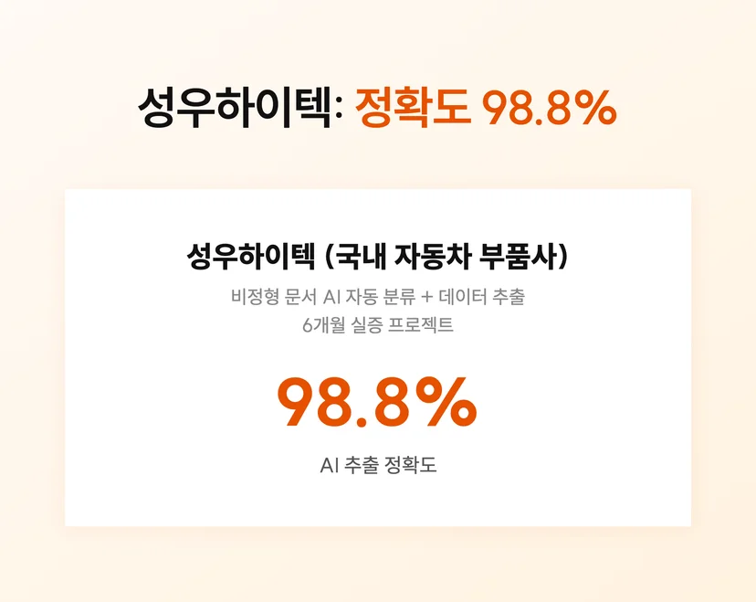 비정형 문서를 AI로 자동 분류하고 데이터를 추출하는 프로젝트를 진행중인 성우하이텍