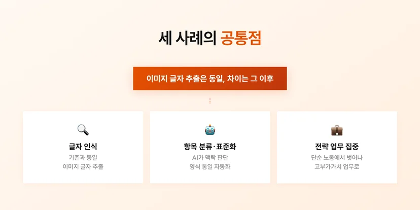 AI 문서 자동화를 성공적으로 도입하고 있는 세 기업의 공통점