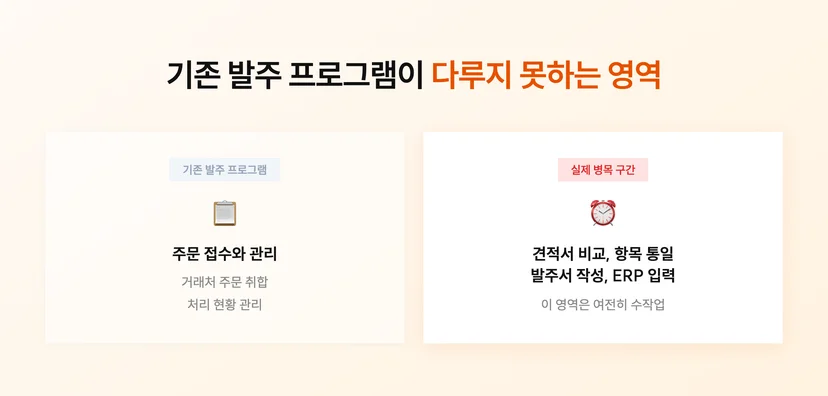 기존 발주 프로그램이 다루지 못해 업무 병목이 생기는 구간