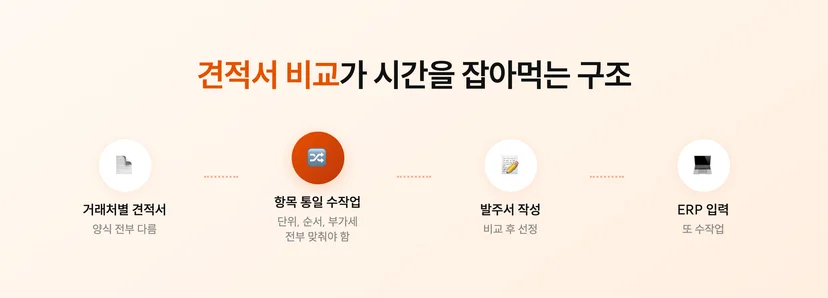 제조업에서 견적서 비교가 업무 시간을 낭비하는 구조