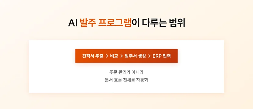 AI 발주서 자동 프로그램이 자동화 할 수 있는 업무 영역