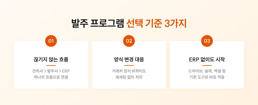 AI 발주 자동화 프로그램 도입 시 검토해야할 3가지 항목
