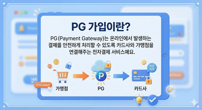 '가맹점' 아이콘, 'PG' 로고, '카드사' 아이콘이 화살표로 연결되어 결제 처리 과정을 직관적으로 설명하는 인포그래픽 이미지
