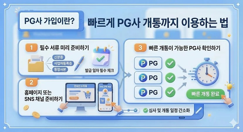 빠르게 PG사 개통하는 법, 필수 서류 준비하기, 홈페이지 또는 SNS 채널 준비하기, 빠른 개통이 가능한 PG사 확인하기