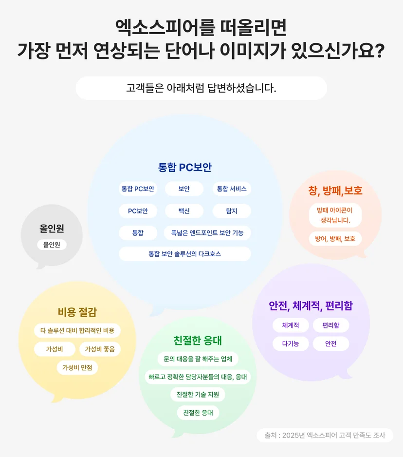 2025년 엑소스피어 고객 만족도 조사