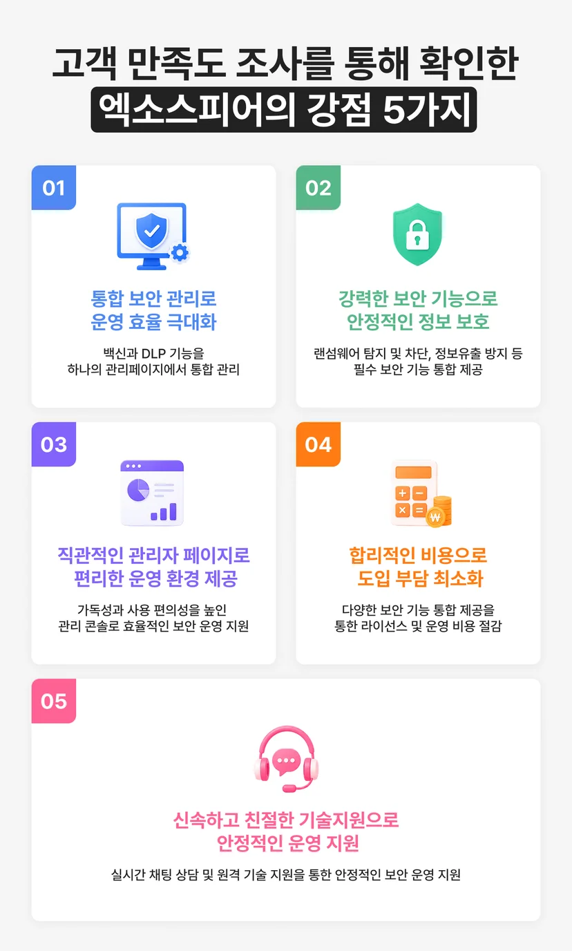 PC보안 서비스 엑소스피어 강점