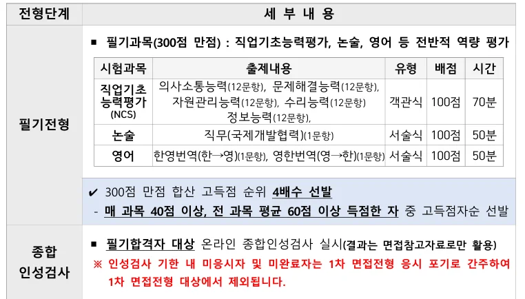 코이카 일반직 5급 필기시험 구성