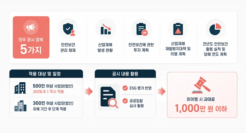 산업안전보건법 개정안 안전보건 현황 공시 의무