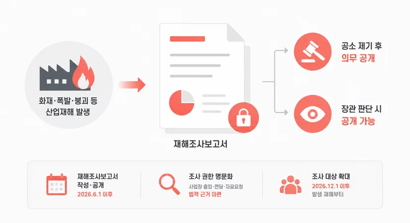 산업안전보건법 개정안 재해조사 범위 확대 