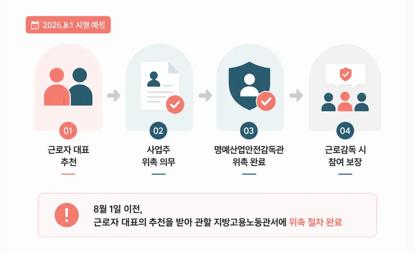 산업안전보건법 개정안 명예산업안전감독관 위촉 의무
