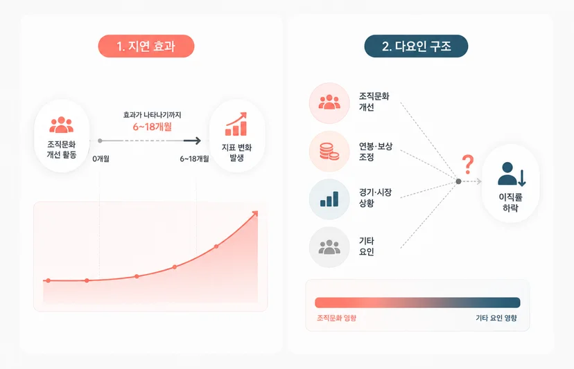 조직문화 KPI가 어려운 이유