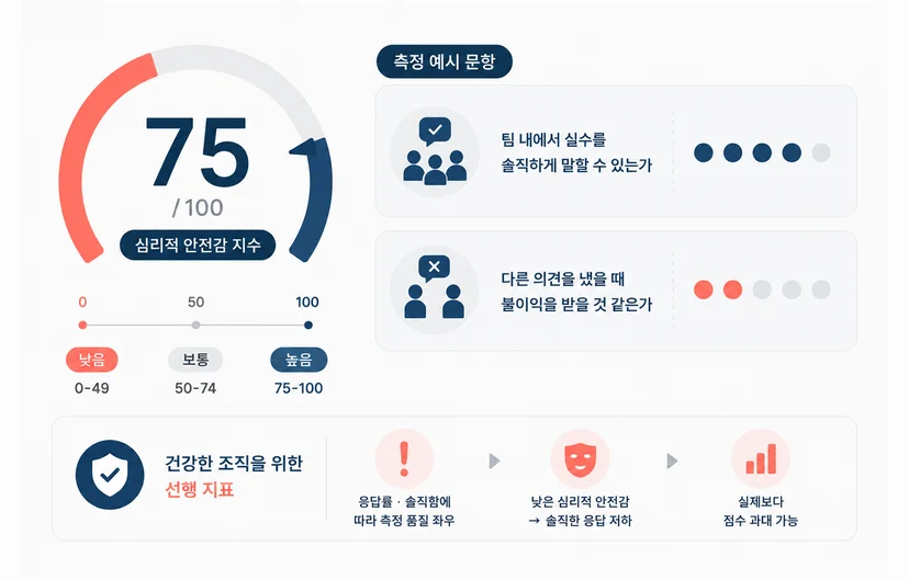 조직문화 kpi 중 하나인 심리적 안전감 지수