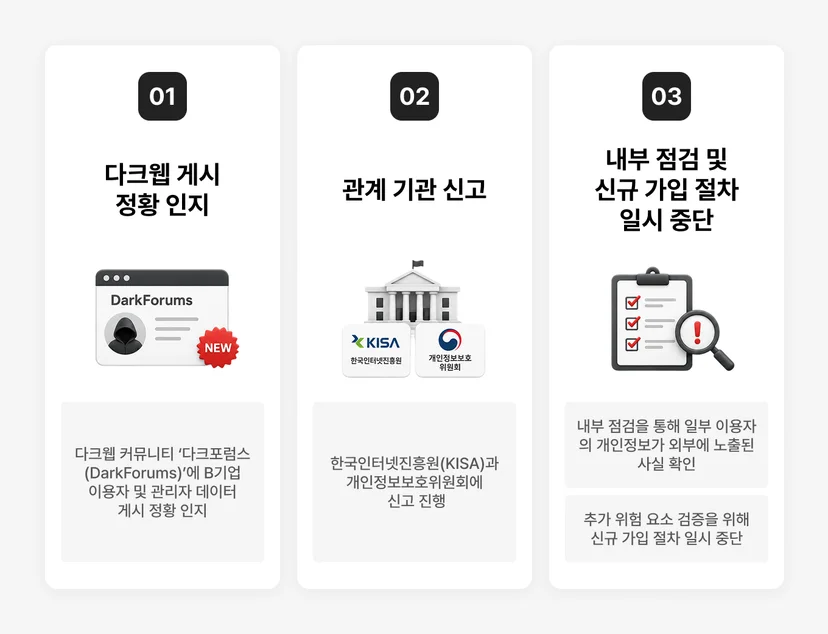 국내 손해사정 플랫폼 개인정보유출사고