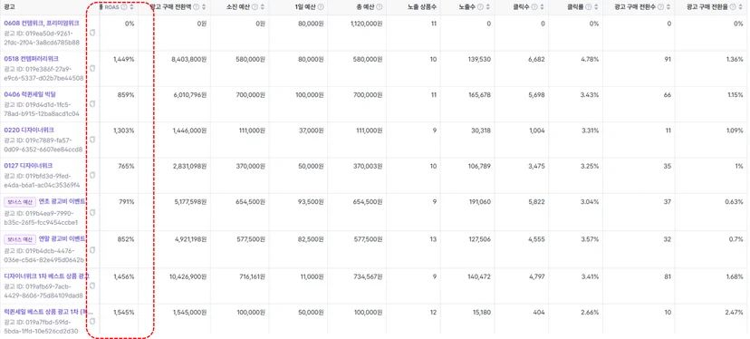 타 채널 대비 광고 효과가 좋은 퀸잇 채널