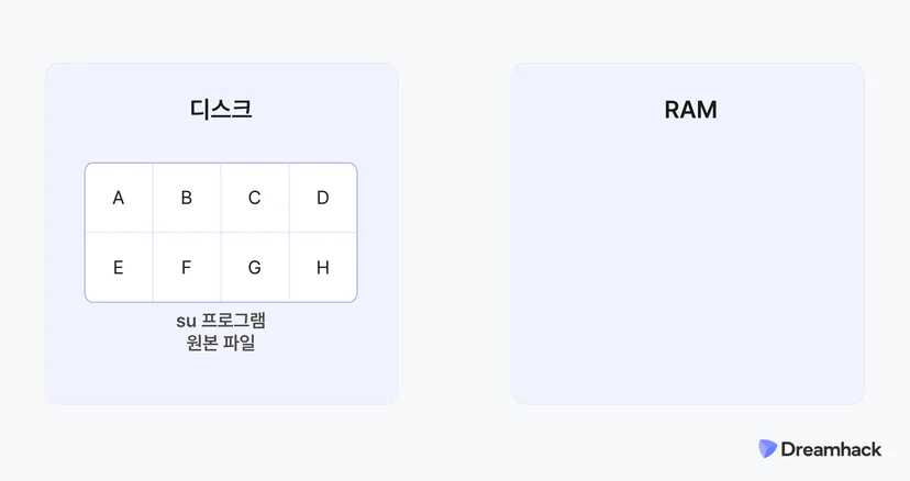 초기 상태