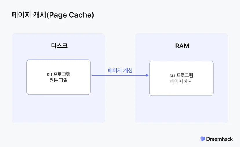 페이지 캐시