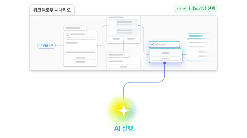 AI와 워크플로우가 결합된 해피톡 하이브리드 AI 에이전트 상담