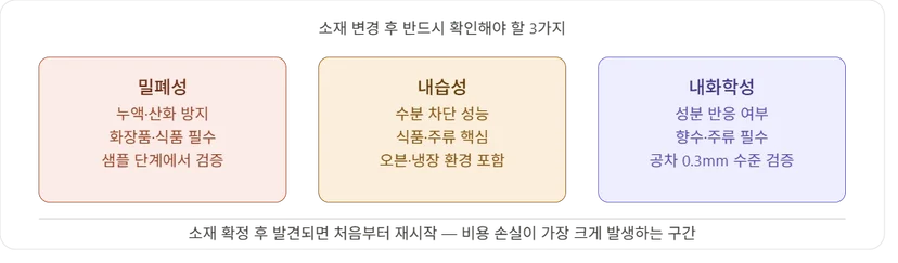 소재 변경 후 반드시 확인해야 할 3가지인 밀폐성, 내습성, 내화학성