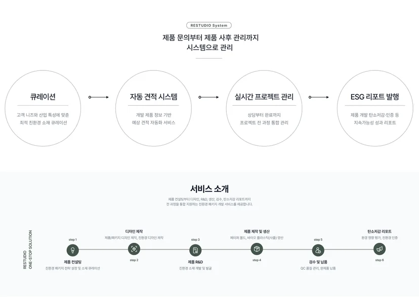 제품 문의부터 제품 사후 관리까지 원스톱 시스템으로 진행하는 리스튜디오