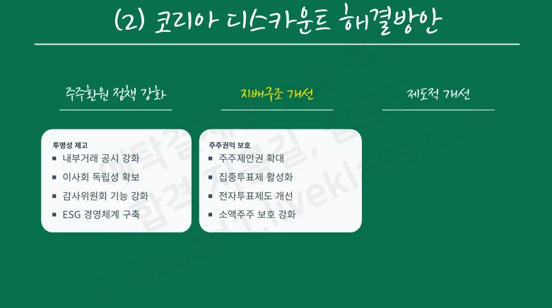  코리아 디스카운트 해결방안 논술: 주주환원·지배구조·제도 개선