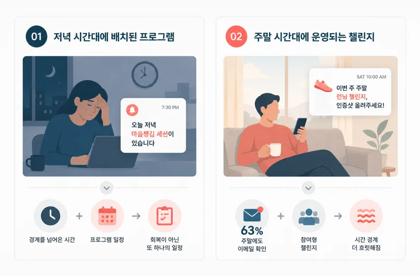 일과 삶 경계를 무너뜨리는 재택근무 직원 복지 특징