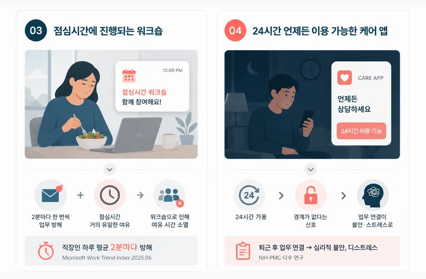 일과 삶 경계를 무너뜨리는 재택근무 직원 복지 특징