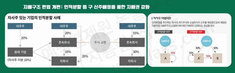 자사주 소각 소극적인 이유 논술｜3가지 구조적 원인
