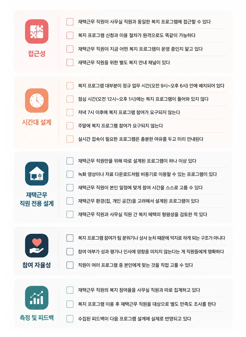 재택근무 직원 복지 점검 체크리스트