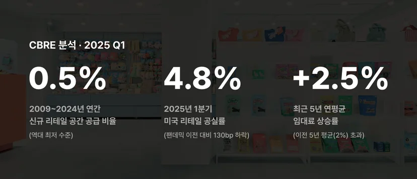 디지털 피로(Digital Fatigue) 현상과 오감 기반 오프라인 경험 경제 부상 개념 인포그래픽